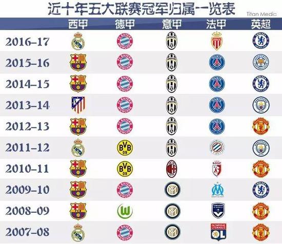 市的国际化
